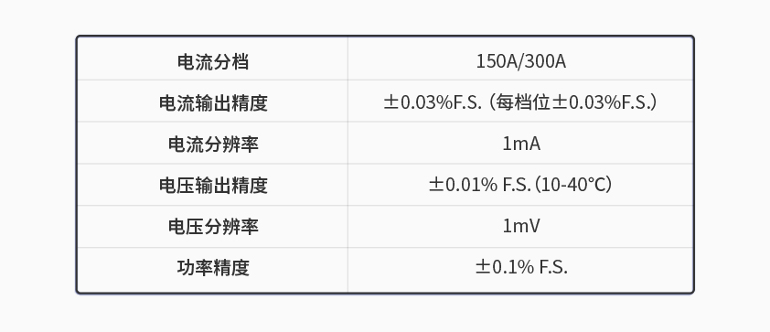 星云600kW1650V電池組工況模擬測試系統.jpg
